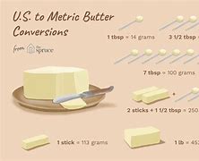 Image result for Conversion Chart for Baking Measurements