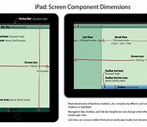 Image result for iPad Air Screen Size. Pixels
