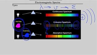 Image result for espectr9graf�a