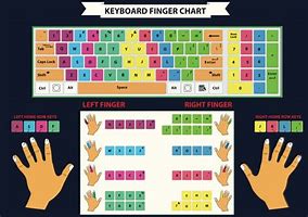 Image result for Keyboard Typing Finger Placement Chart