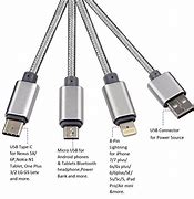 Image result for What Do USB Chargers Look Like