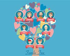 Image result for Family Tree with 8 Boxes