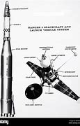 Image result for Attraction Spacecraft