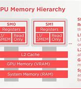 Image result for What Does Shared CPU Do