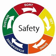 Image result for 5S Safety Inisative