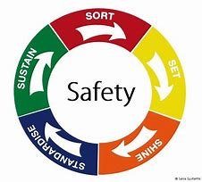 Image result for Safety in 5S in Clip Art