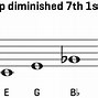 Image result for C Sharp Diminished Chord