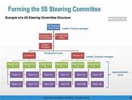 Image result for 5S Team Chart