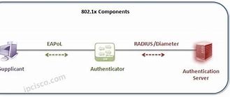 Image result for Externsive Authentication Protocol