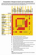 Image result for Acetic Acid Compatibility Chart