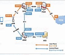 Image result for 4G Interface Diagram