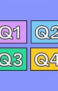 Image result for Q1 through Q4