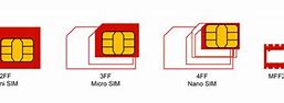 Image result for Normal and Micro Sim