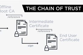 Image result for How Does Https Work