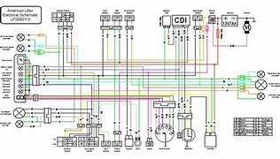 Image result for Lifan 200Cc Engine Wiring Diagram