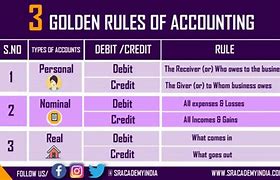 Image result for Old Rules of Accounting