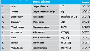 Image result for Physics Dimension Chart
