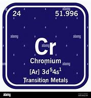 Image result for CR Element
