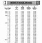 Image result for Wide Flange Beam Size Chart