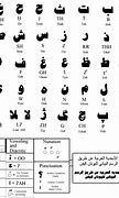 Image result for Animation Background Farsi Alphabet