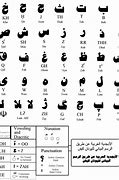 Image result for Farsi Keyboard Persian