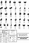 Image result for Persian Tattoo Designs