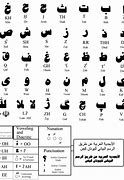 Image result for Arabic-Indic