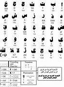 Image result for Turkish vs Arabic