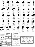 Image result for Baby Farsi Alphabet