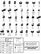 Image result for Arabic Alphabet Song