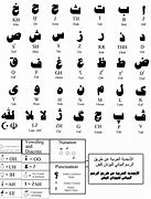 Image result for Modern Arabic Letters