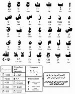 Image result for Arabic Alphabet Table