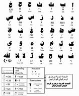 Image result for Pahlavi Alphabet