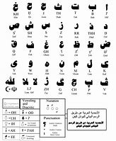 Image result for Arabic Writing Exercises