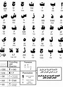 Image result for Farsi Charts