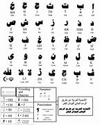 Image result for Persian Writing