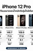 Image result for Harga iPhone 12 Pro Max Bekas
