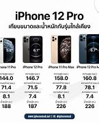 Image result for iPhone 12 Pro Price in Pakistan