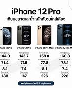 Image result for iPhone 12 Pro Max vs iPhone 15 Pro Max