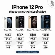 Image result for iPhone 12 Pro Max vs PR