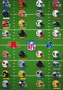 Image result for NFL Team Helmet Logo History