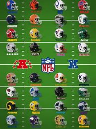Image result for NFL Helmet Poster