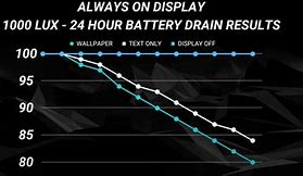 Image result for Drain Battery Wallpaper