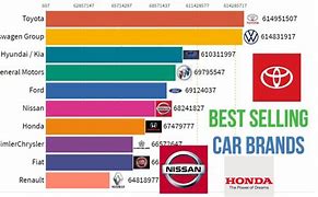 Image result for Car Sales by Brand