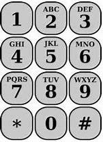 Image result for iPhone Code Pad