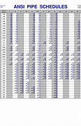 Image result for Pipe Schedule Chart in Inches