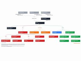 Image result for Apple Inc Organizational Structure