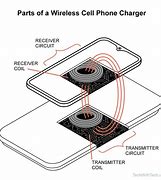 Image result for iPhone Phone Charger