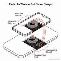 Image result for Parts of a Phone Charger