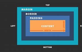 Image result for Box with Slice CSS